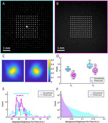 High Fidelity Spatial Light Modulator Configuration for Photo-Stimulation